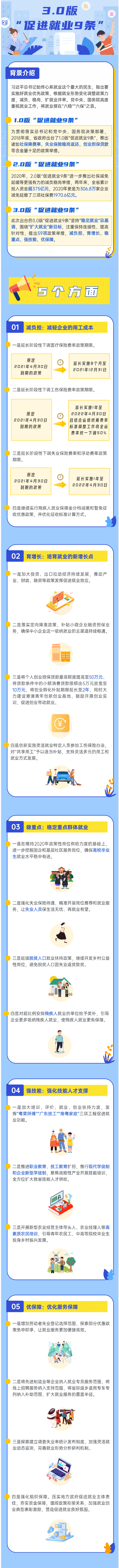 政策再升級！3.0版“促進就業(yè)9條”來了！.png