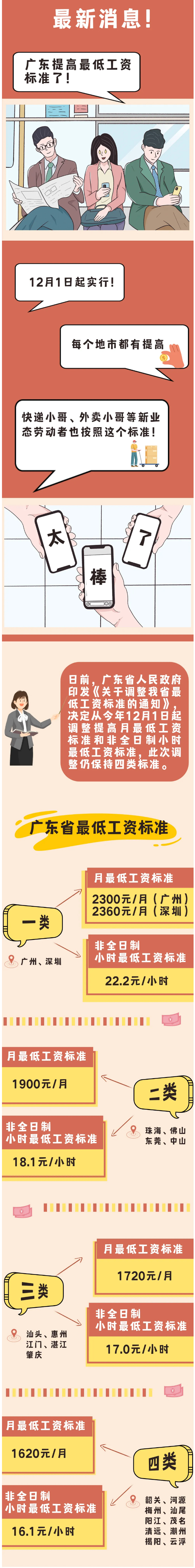 定了！廣東最低工資標(biāo)準(zhǔn)提高！.jpg