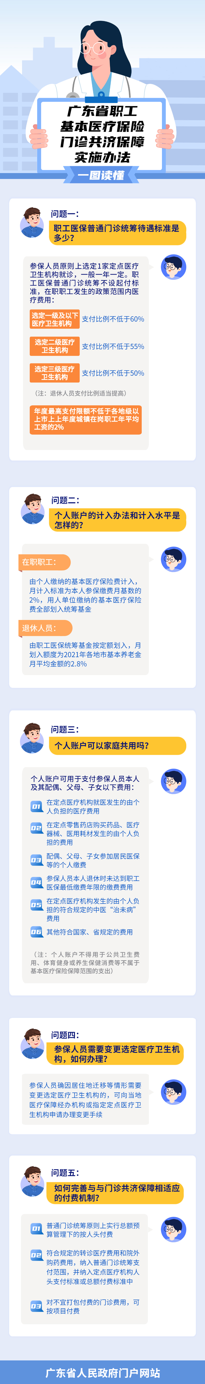 一圖讀懂廣東省職工基本醫(yī)療保險門診共濟(jì)保障實施辦法