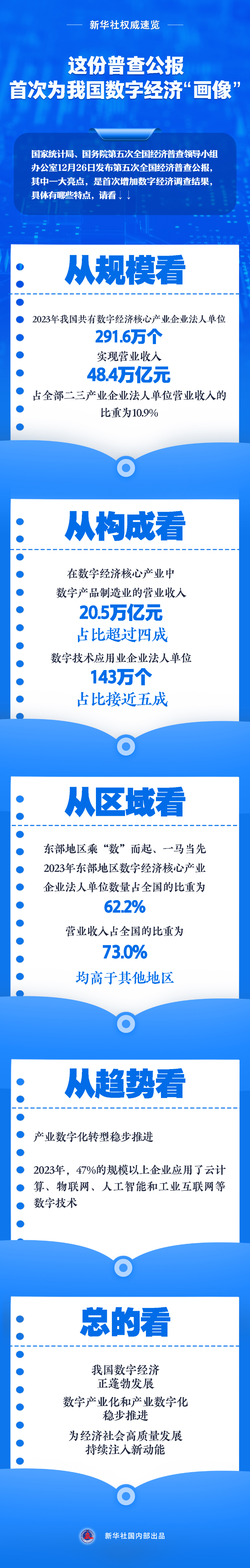 這份普查公報，首次為我國數(shù)字經(jīng)濟“畫像”.jpg
