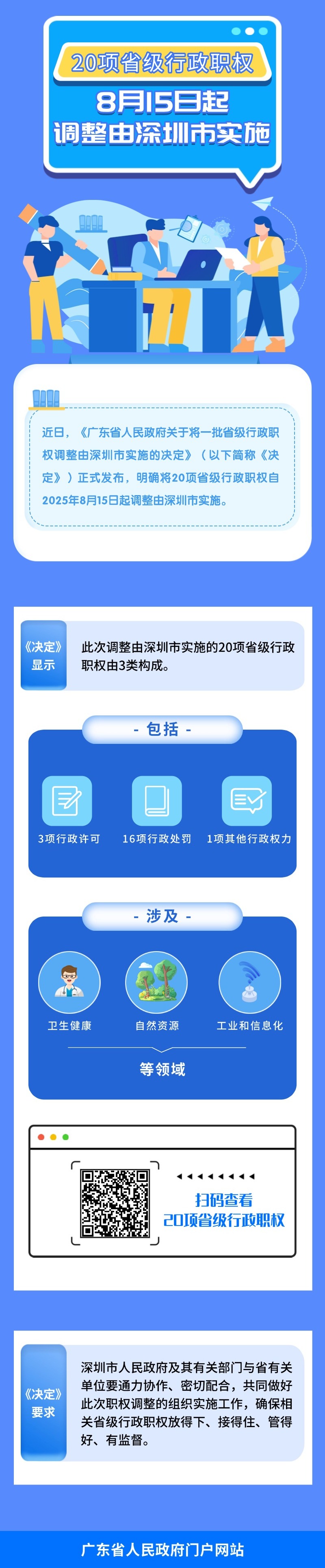 省級行政職權.jpg